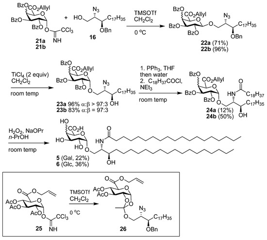 Molecules 18 11198 g004 550