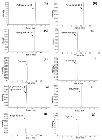 Molecules 18 11281 g002 550