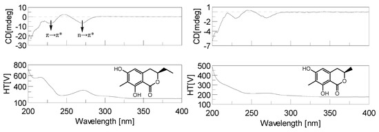 Molecules 18 11299 g005 550