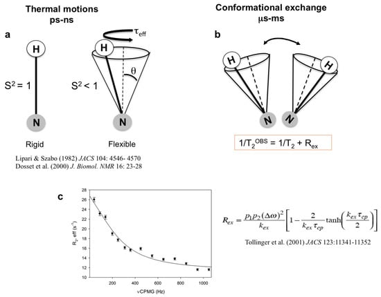 Molecules 18 11311 g001 550