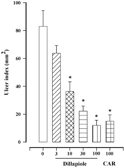 Molecules 18 11327 g002 550