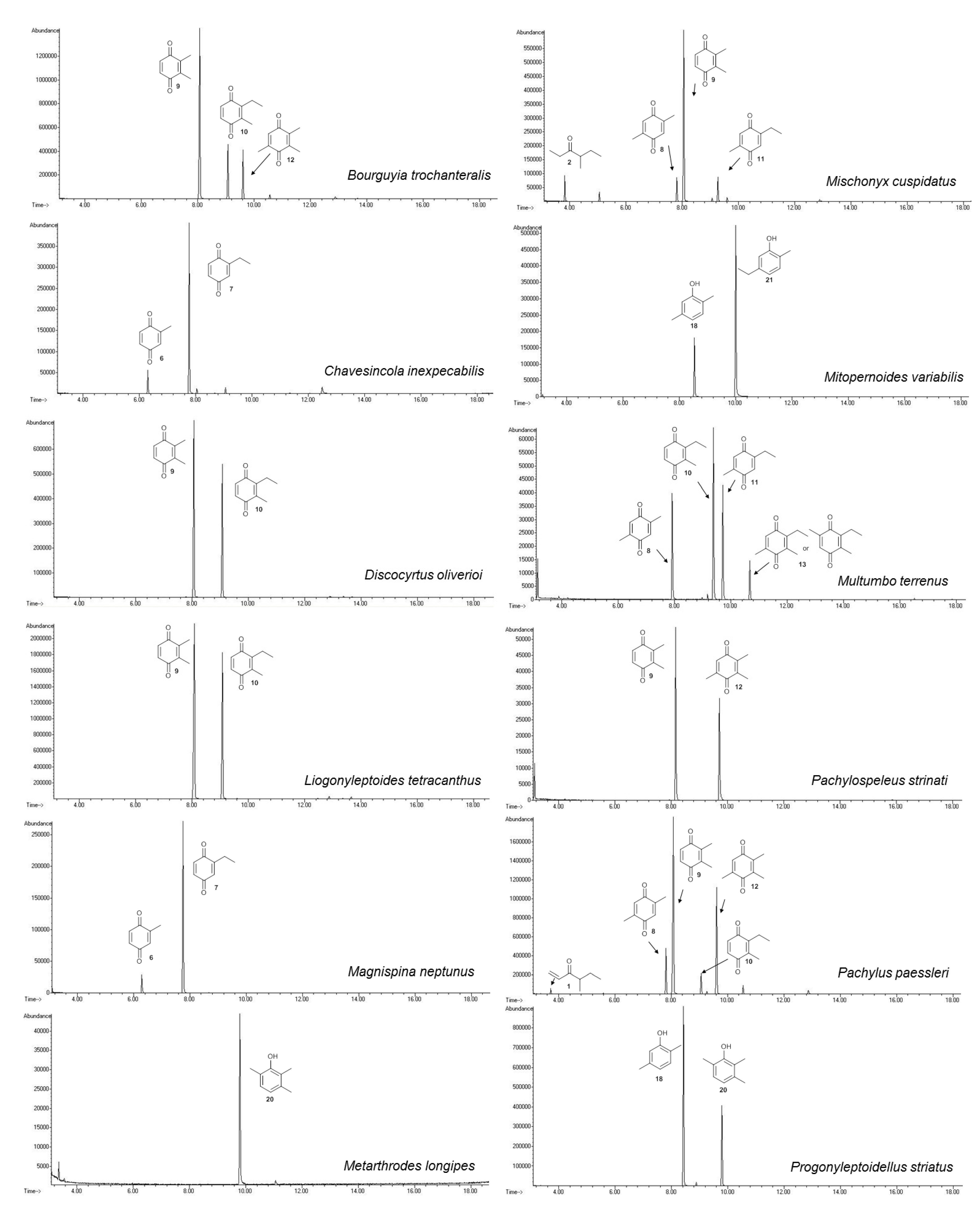 Molecules 18 11429 g001