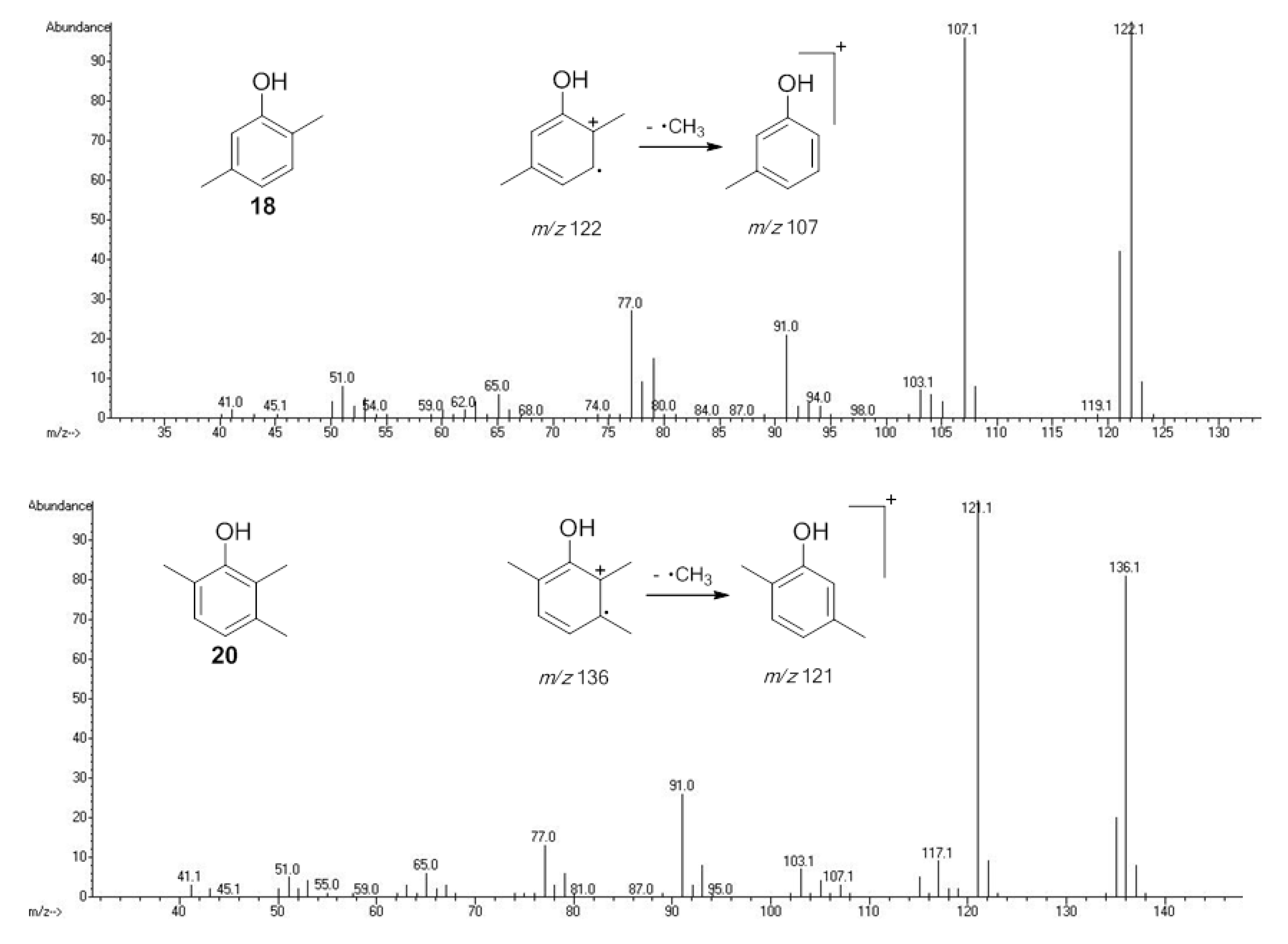 Molecules 18 11429 g005