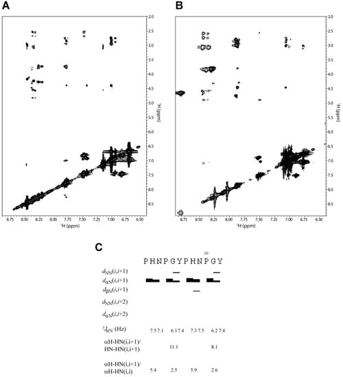 Molecules 18 11467 g003 550