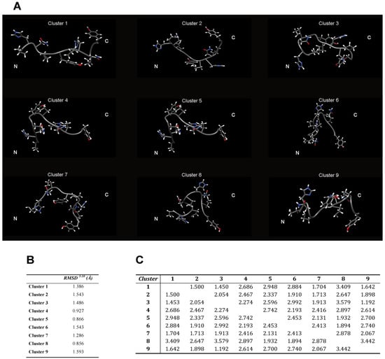 Molecules 18 11467 g005 550
