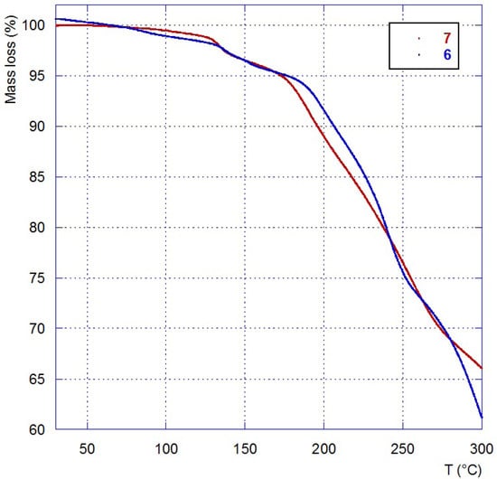 Molecules 18 11512 g004 550