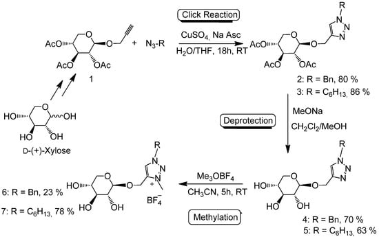 Molecules 18 11512 g005 550