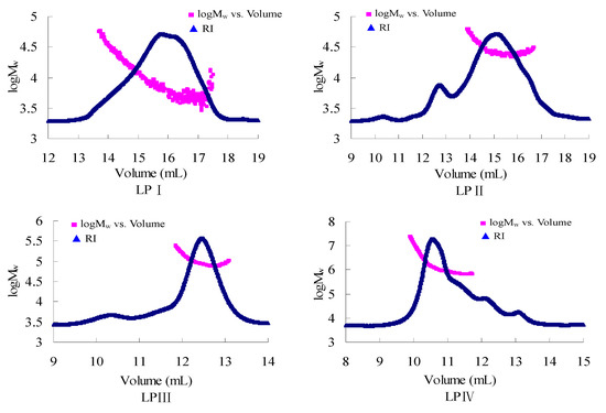 Molecules 18 11601 g001 550
