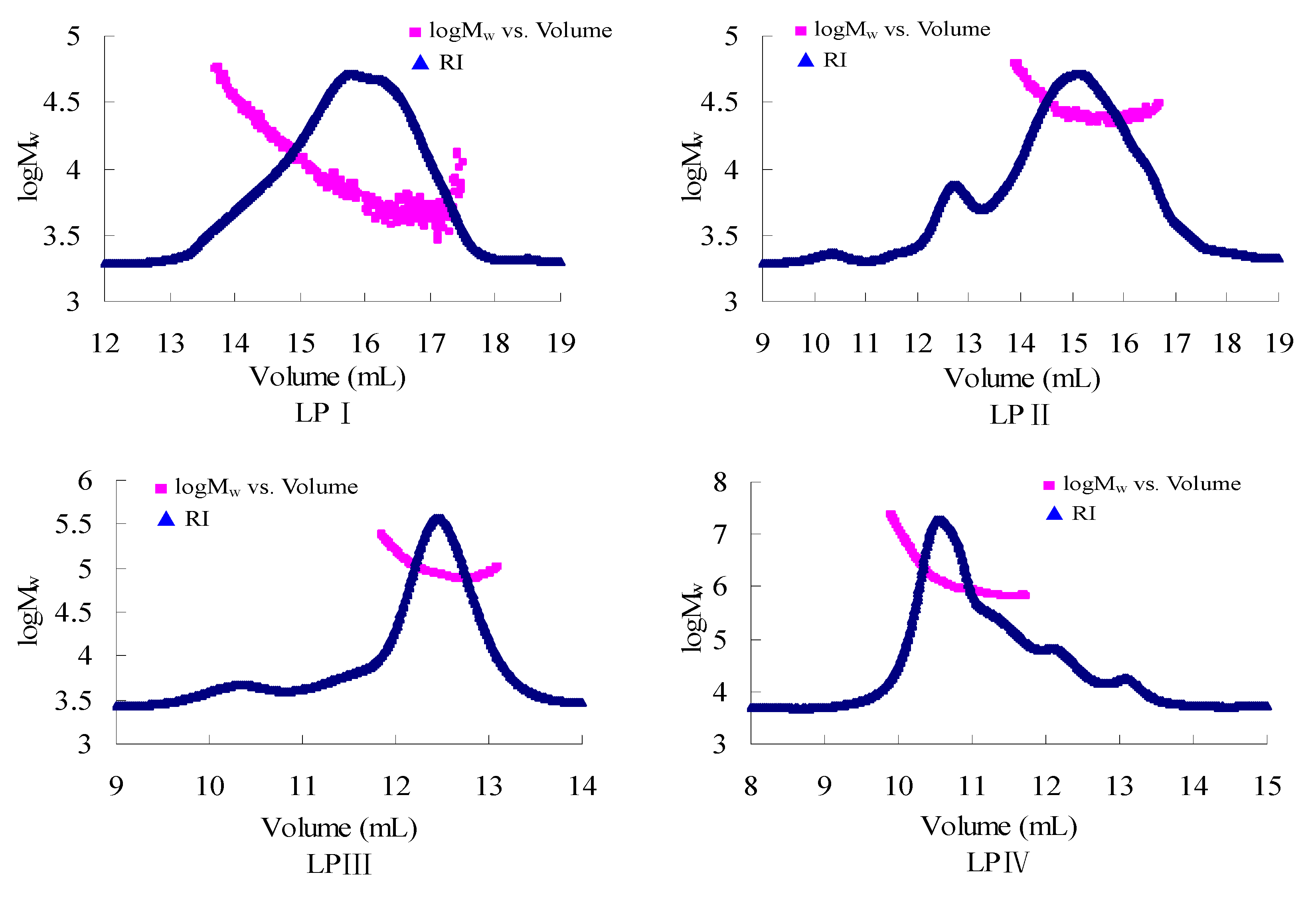 Molecules 18 11601 g001