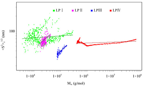 Molecules 18 11601 g002 550