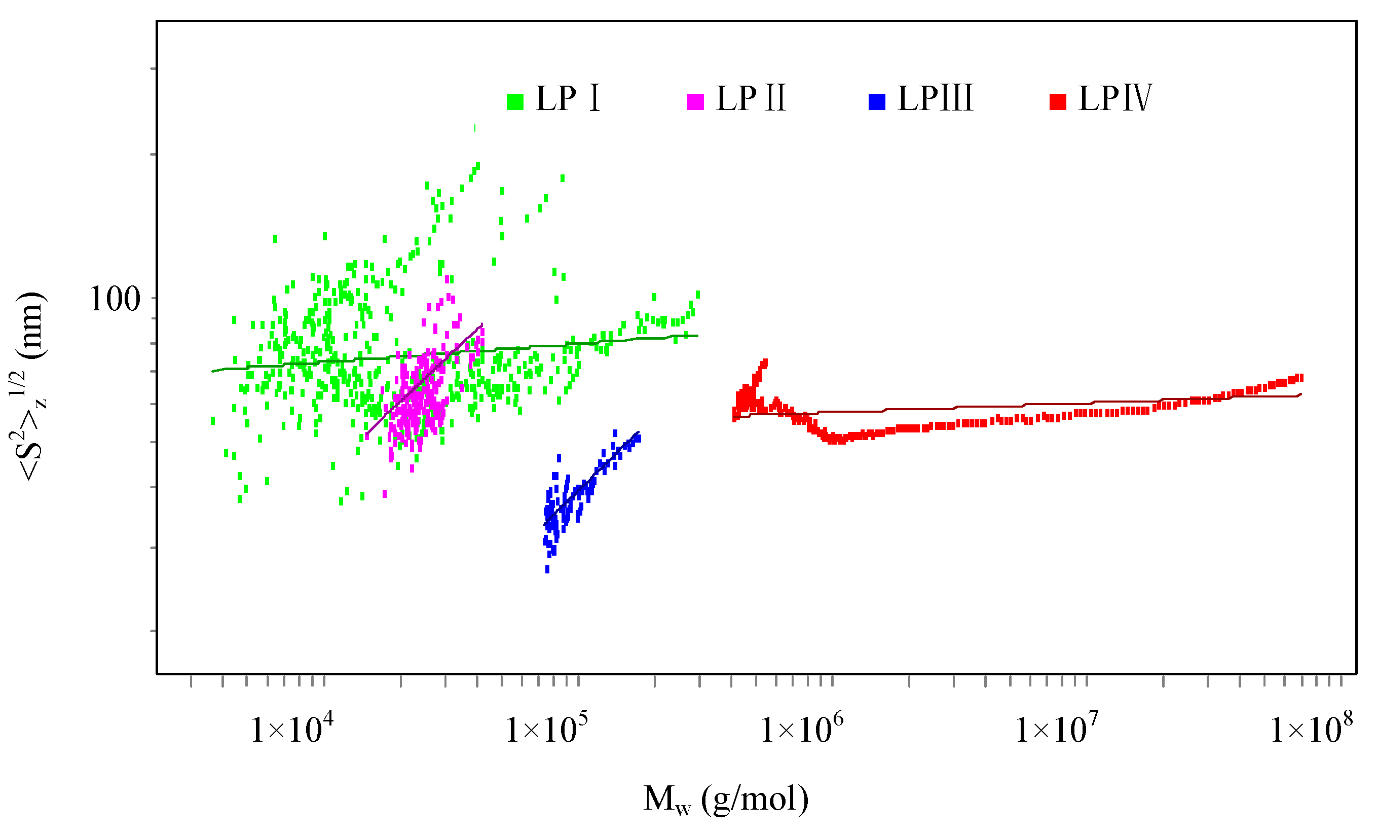 Molecules 18 11601 g002