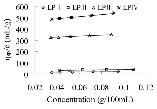 Molecules 18 11601 g003 550