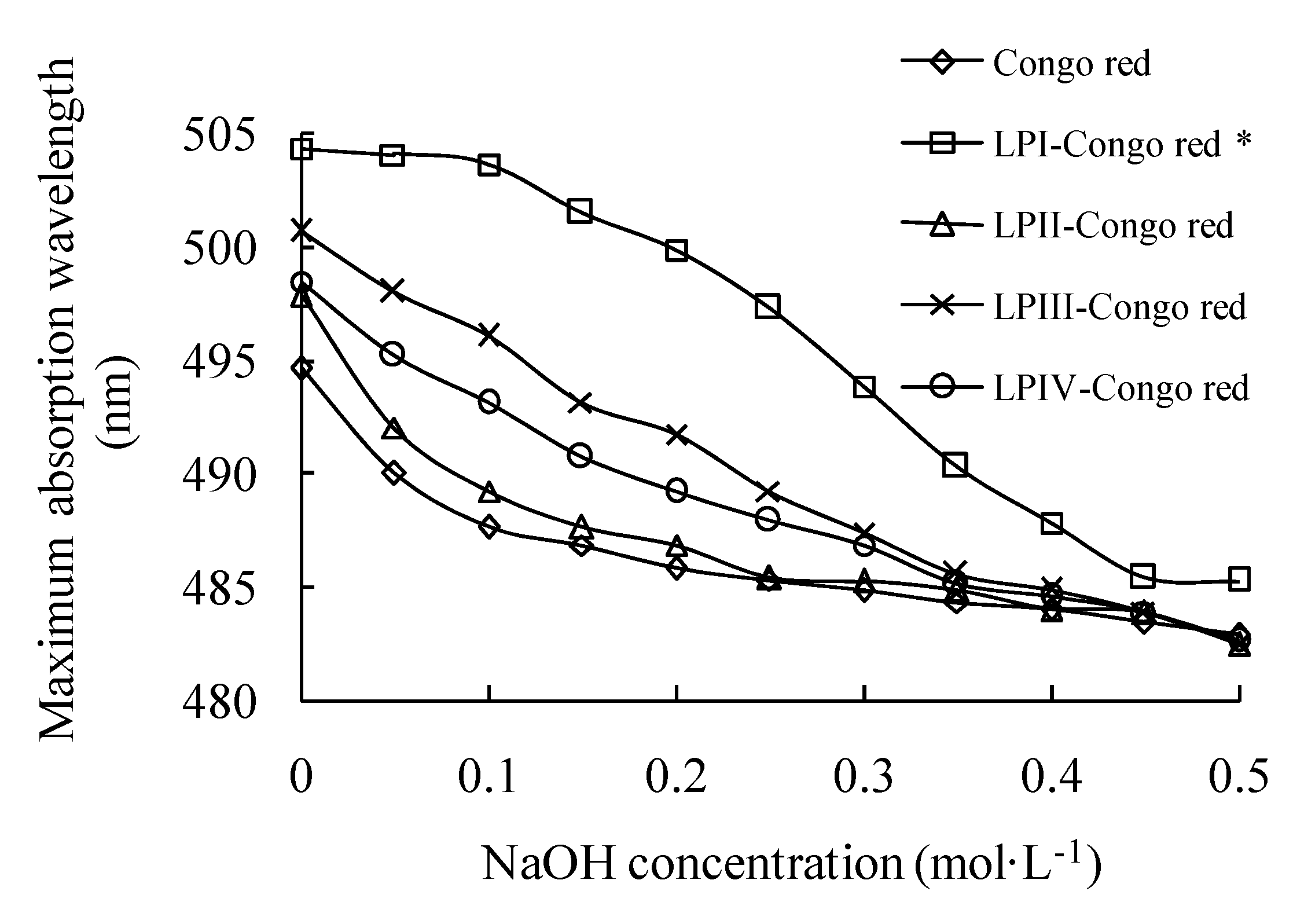 Molecules 18 11601 g004
