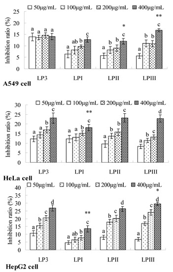 Molecules 18 11601 g006 550