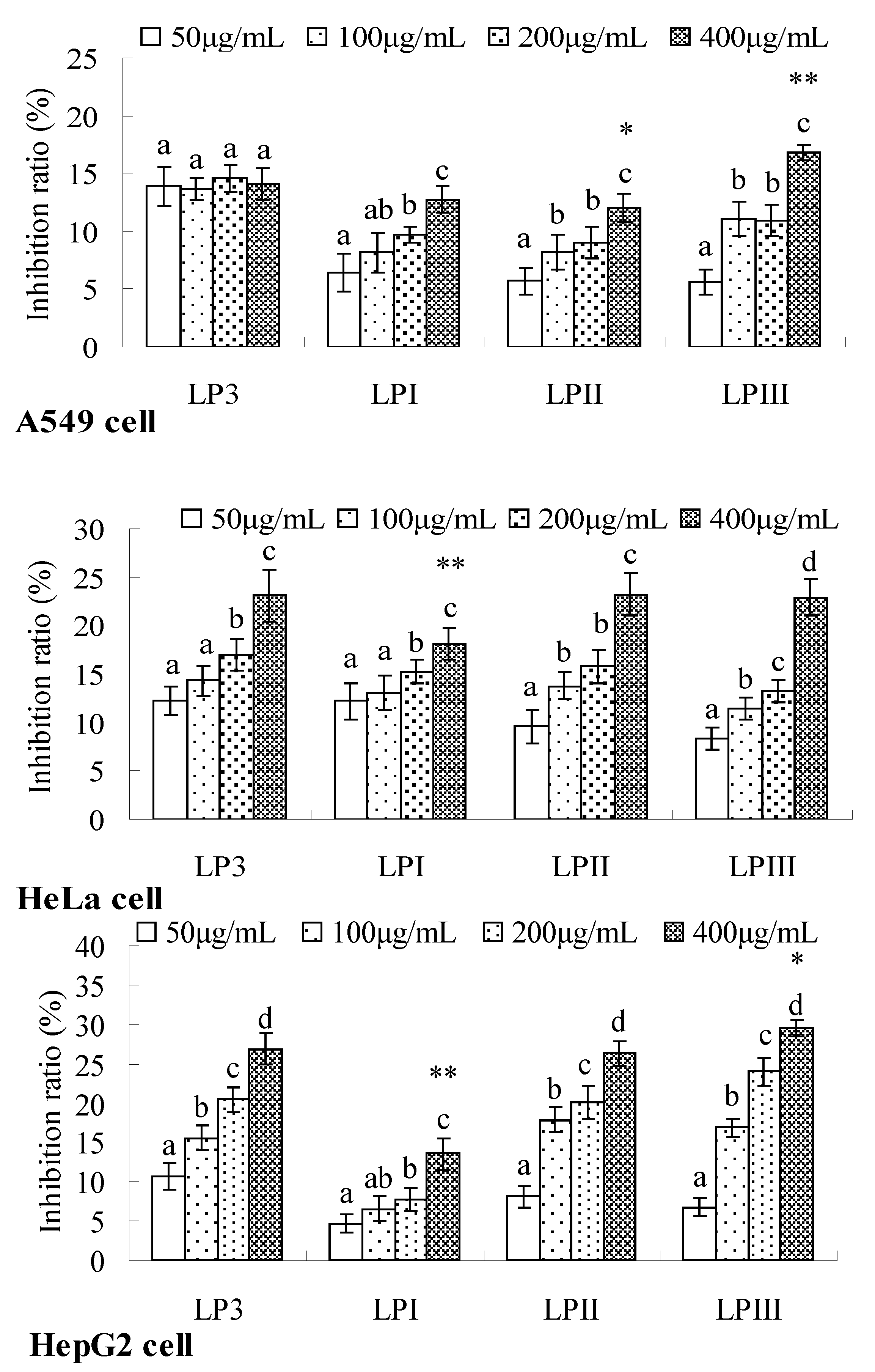 Molecules 18 11601 g006