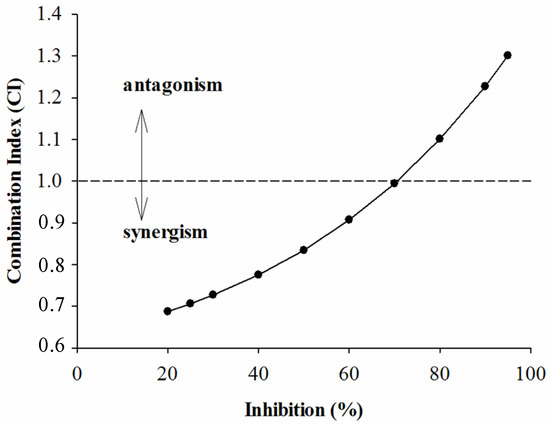 Molecules 18 11614 g003 550