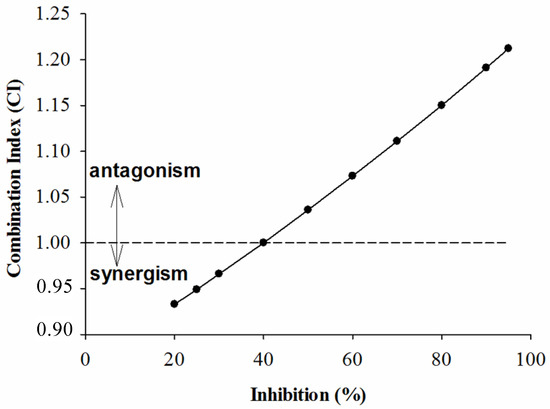 Molecules 18 11614 g005 550