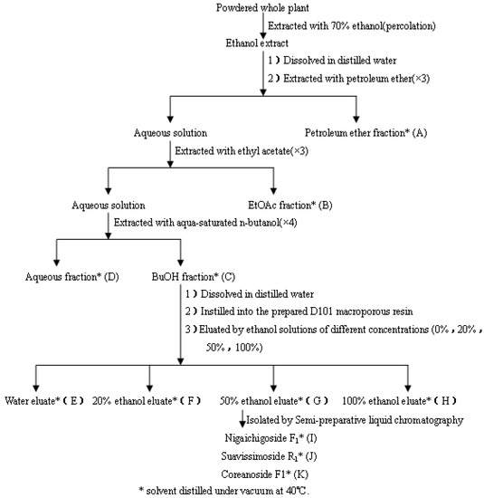 Molecules 18 11624 g004 550