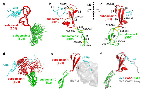 Molecules 18 11658 g002 550