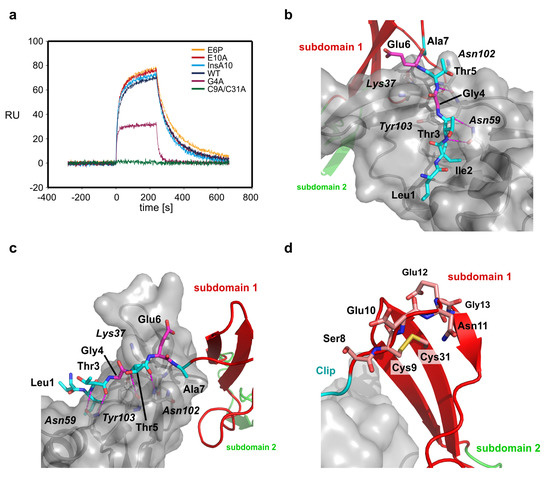 Molecules 18 11658 g003 550