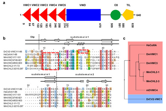 Molecules 18 11658 g005 550