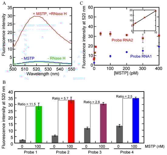 Molecules 18 11751 g002 550