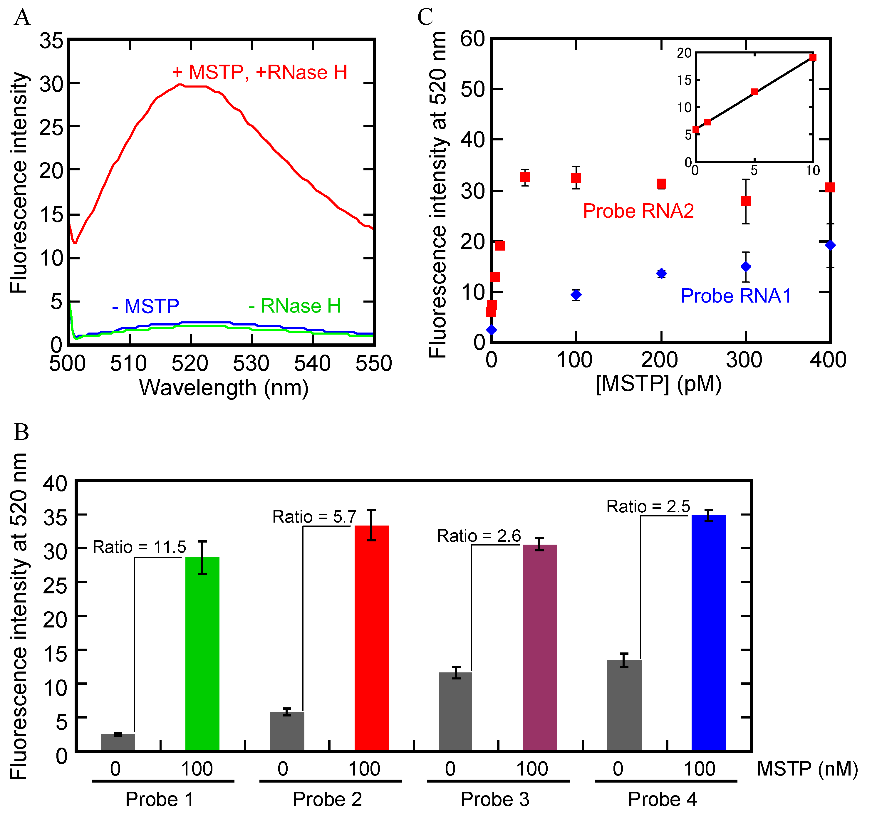 Molecules 18 11751 g002