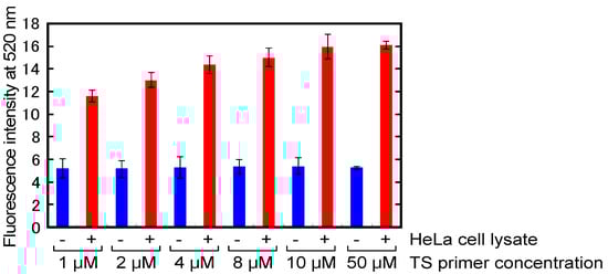 Molecules 18 11751 g005 550