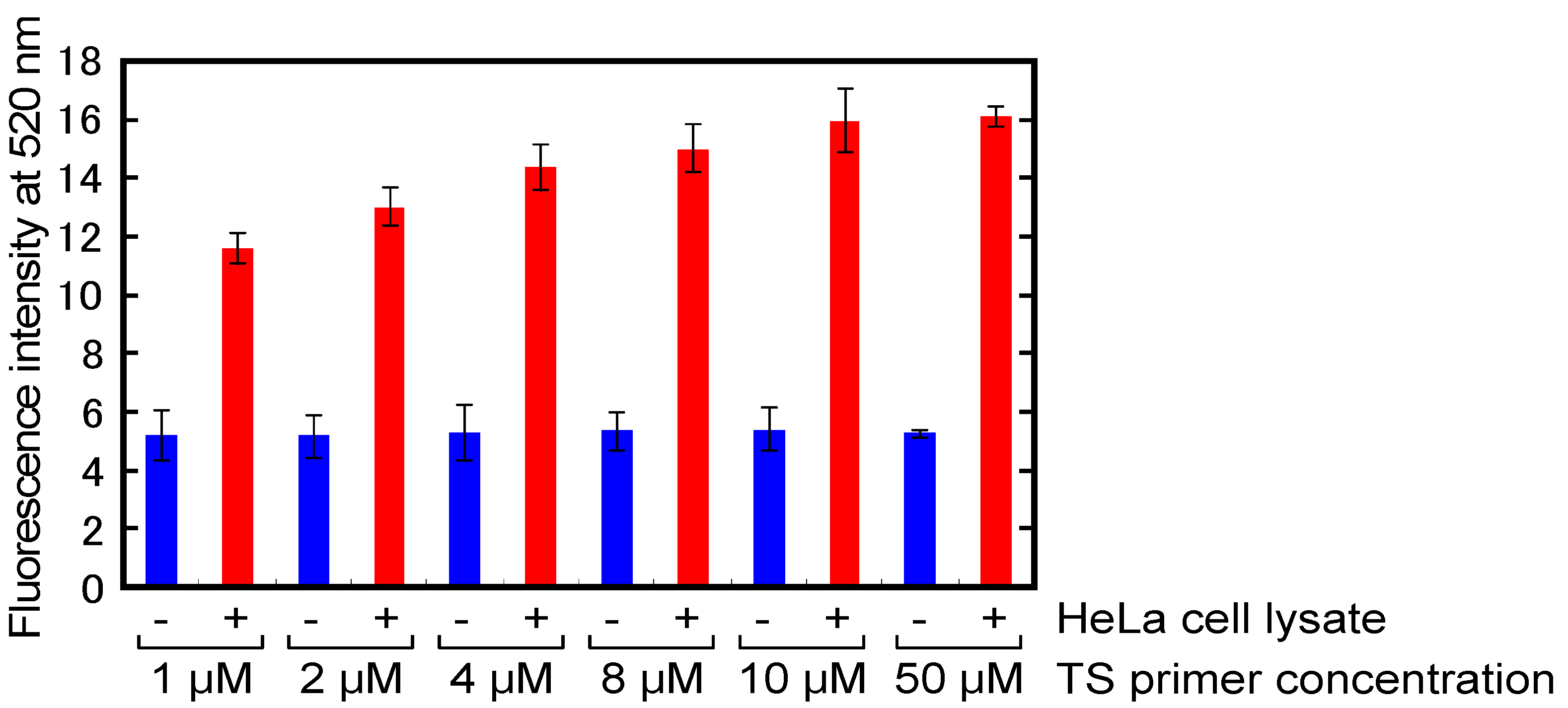 Molecules 18 11751 g005