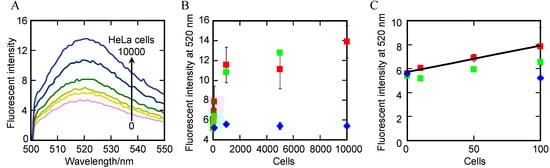 Molecules 18 11751 g006 550
