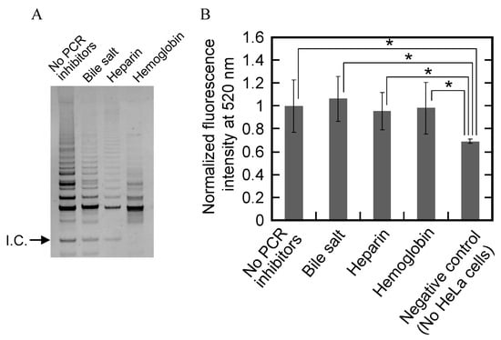 Molecules 18 11751 g007 550