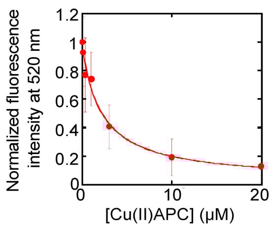 Molecules 18 11751 g008 550