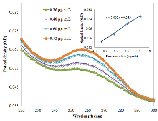 Molecules 18 11797 g001 550