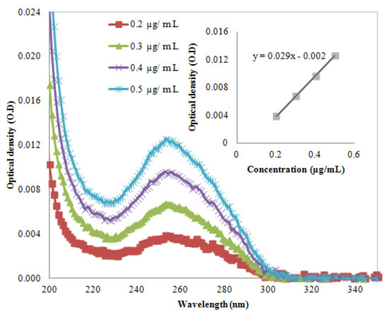 Molecules 18 11797 g002 550