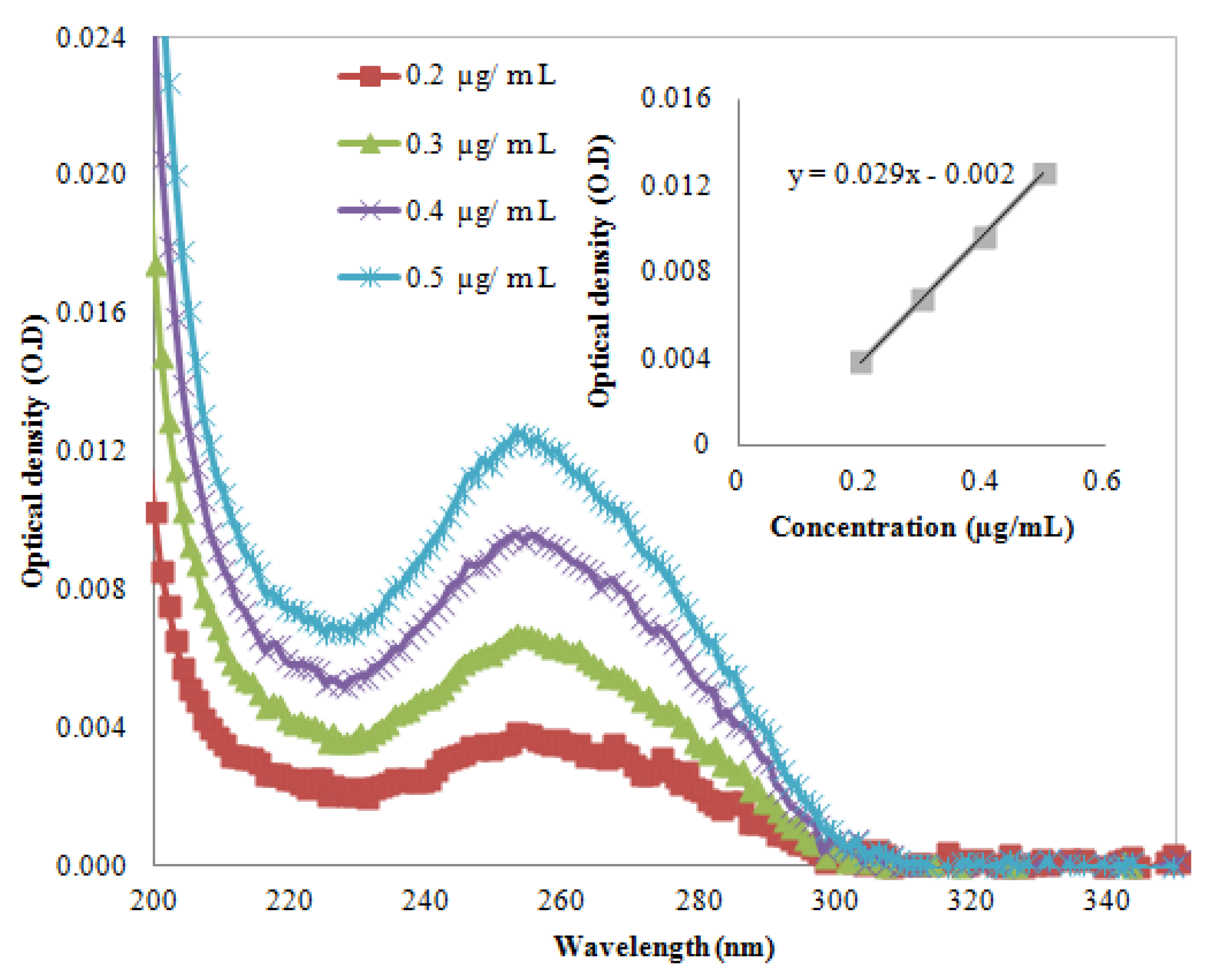 Molecules 18 11797 g002