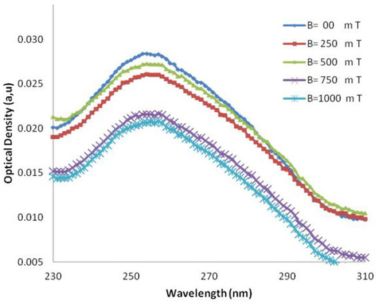 Molecules 18 11797 g003 550