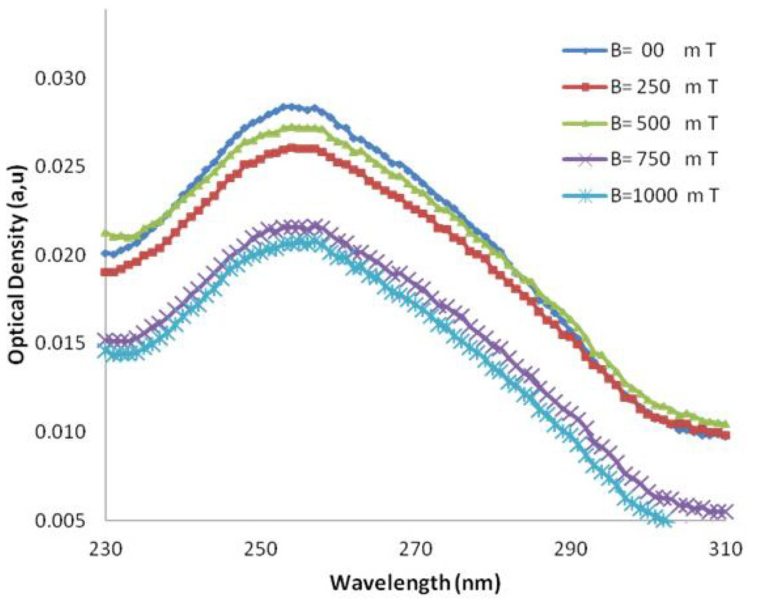 Molecules 18 11797 g003