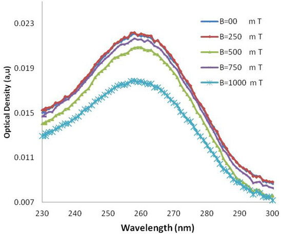 Molecules 18 11797 g004 550