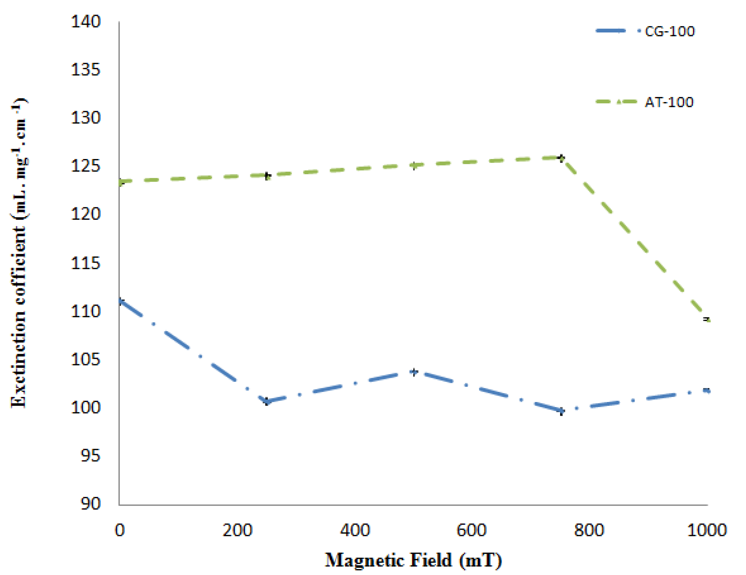 Molecules 18 11797 g005