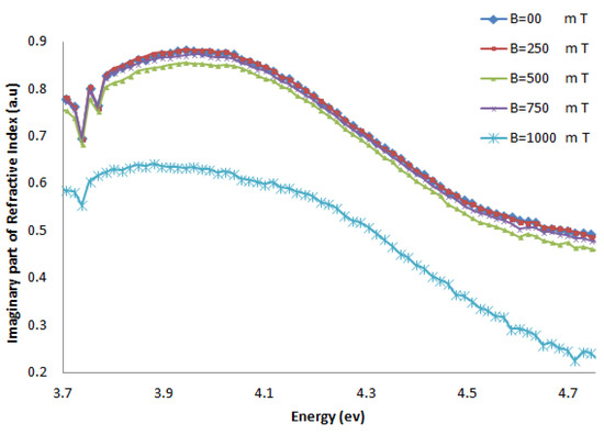Molecules 18 11797 g006 550