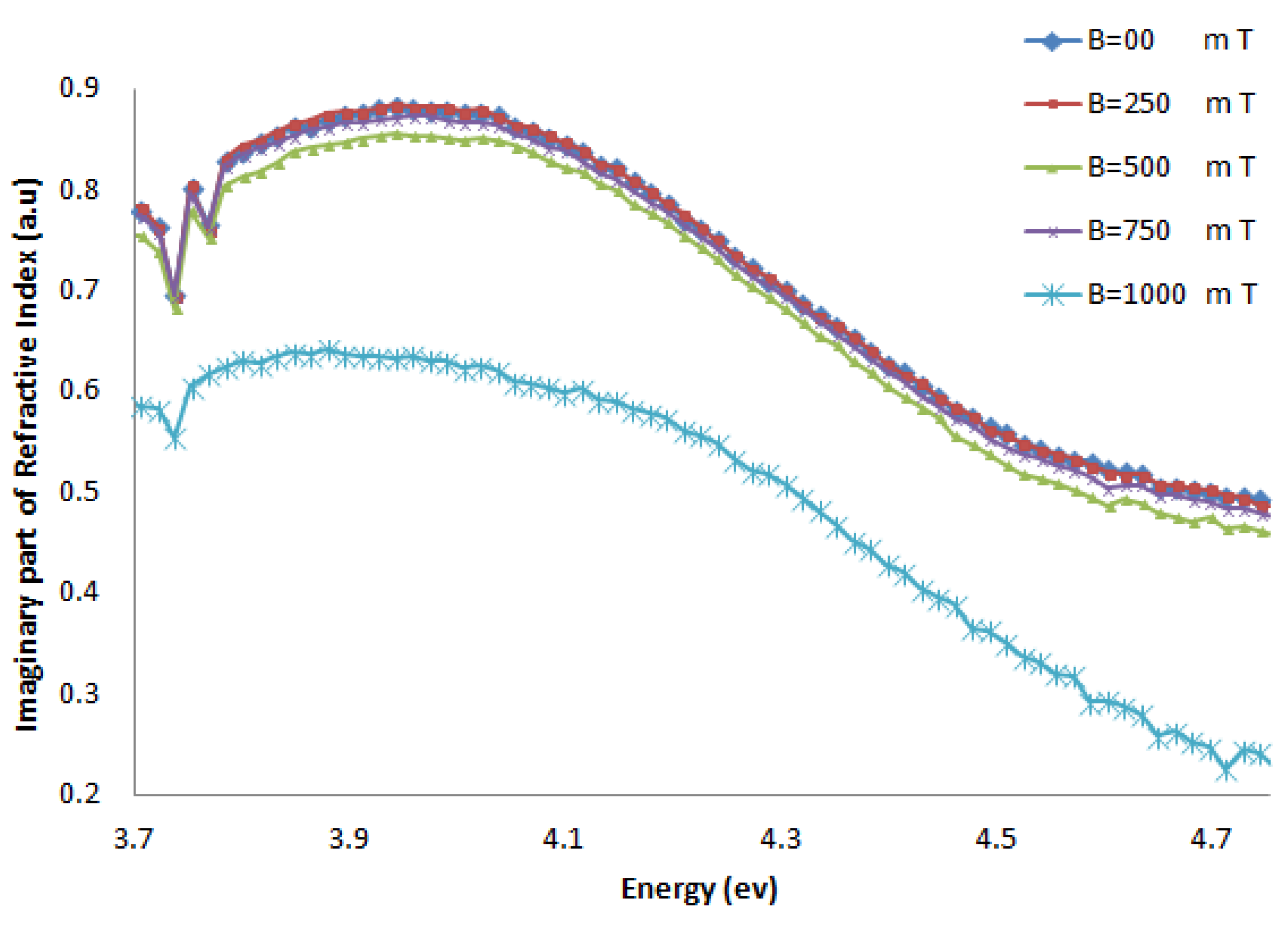 Molecules 18 11797 g006