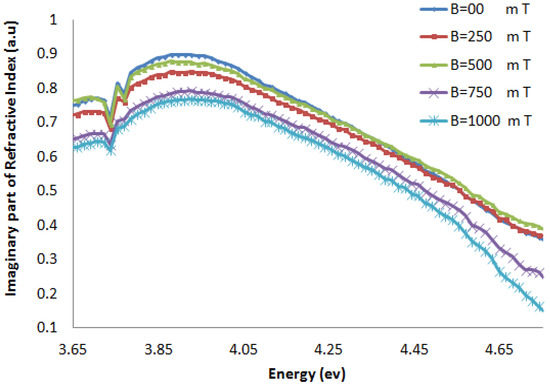 Molecules 18 11797 g007 550