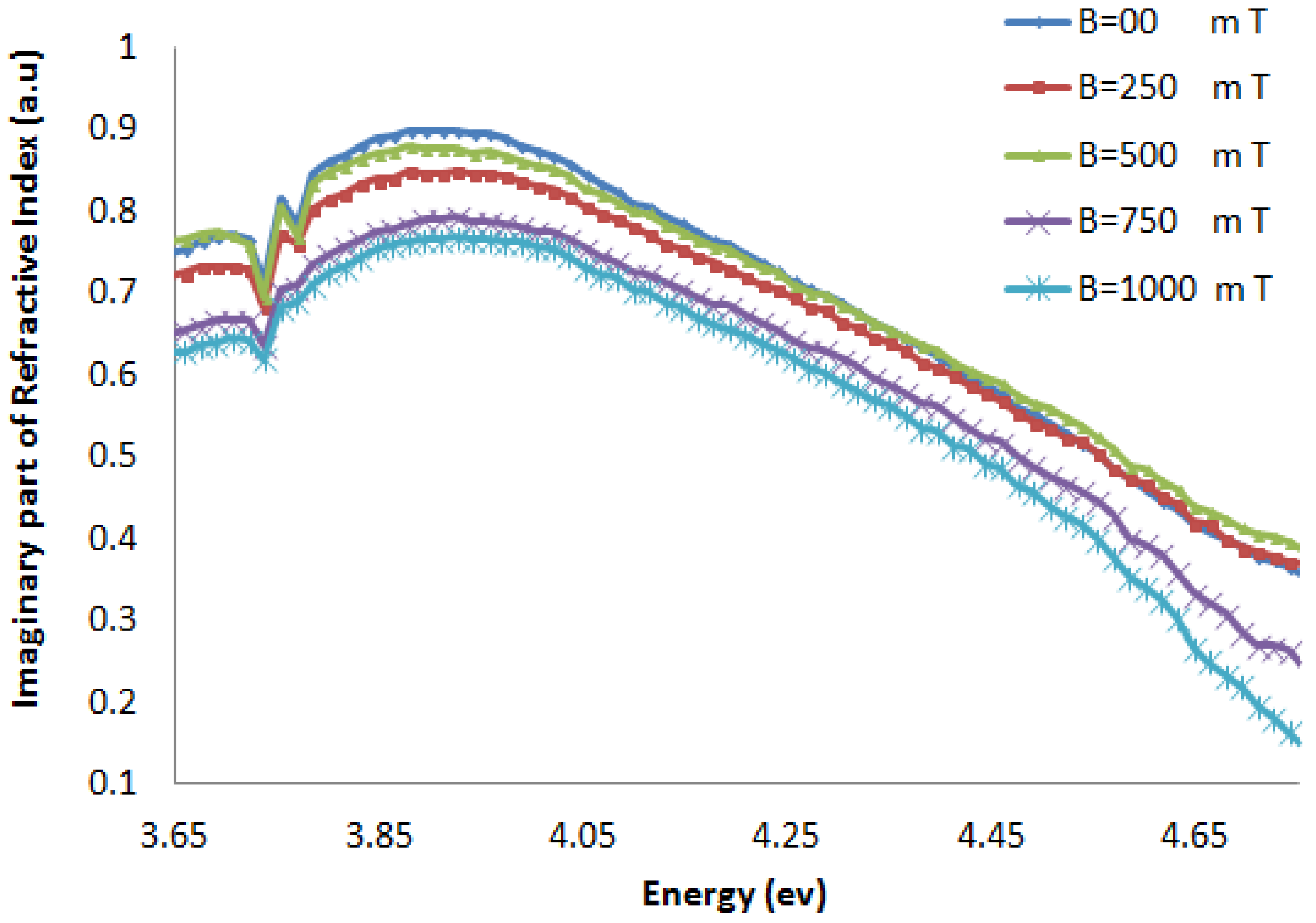 Molecules 18 11797 g007