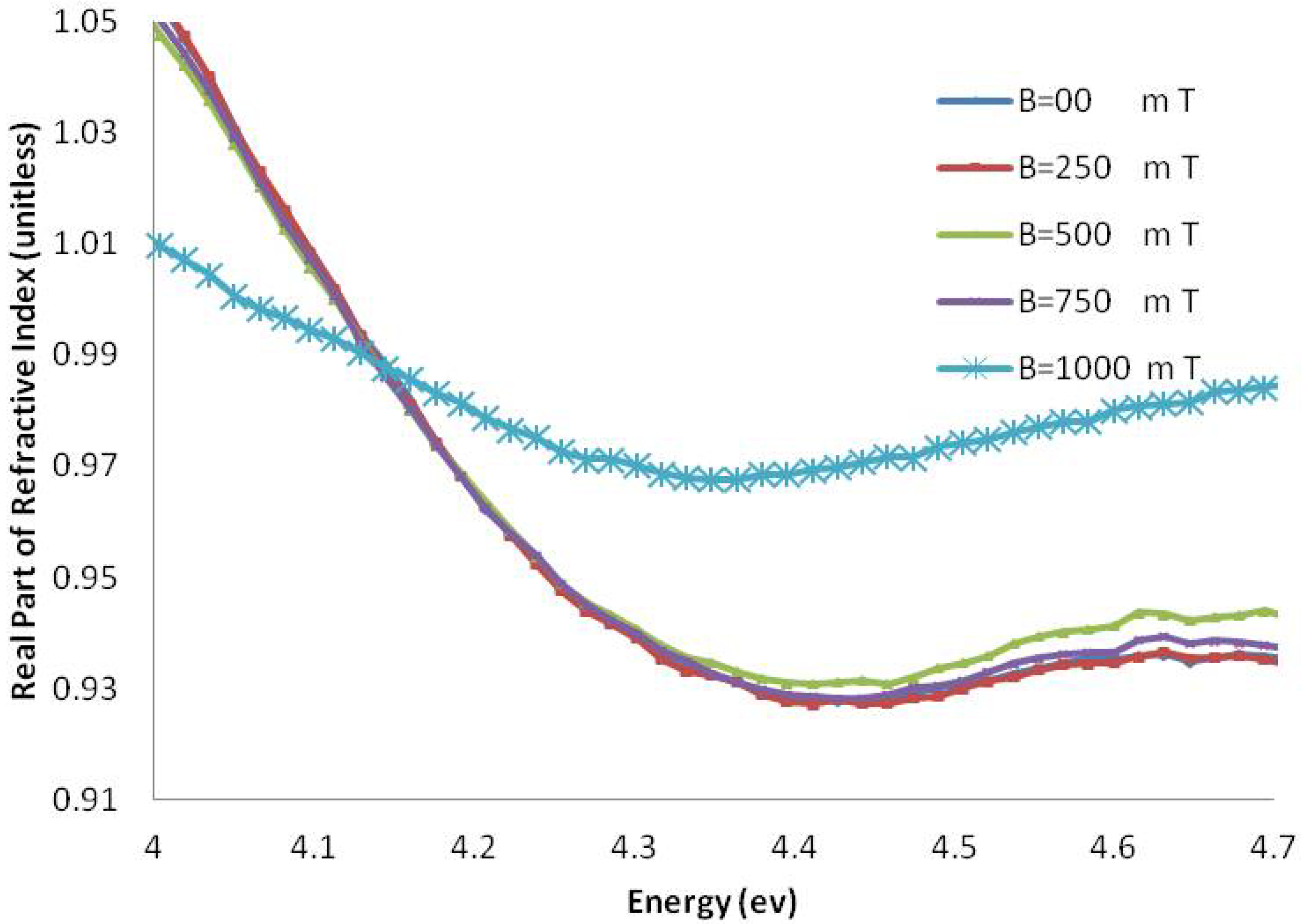 Molecules 18 11797 g008