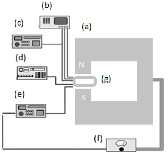 Molecules 18 11797 g010 550