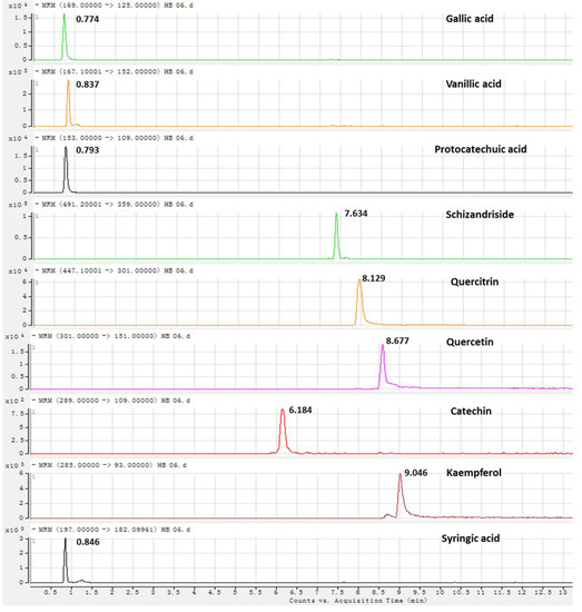Molecules 18 11824 g001 550