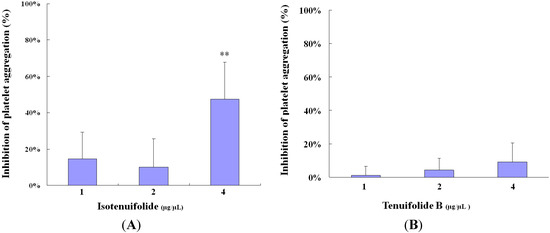 Molecules 18 11836 g002 550