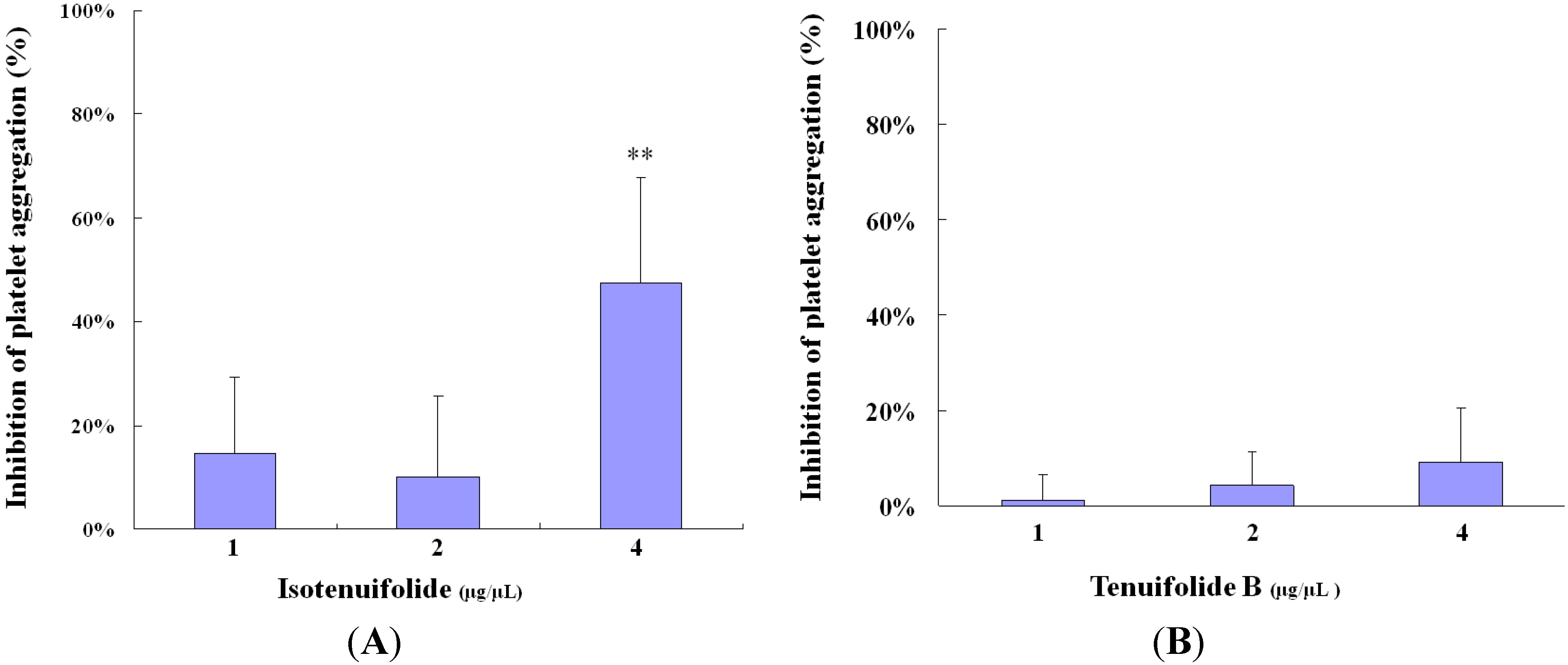 Molecules 18 11836 g002