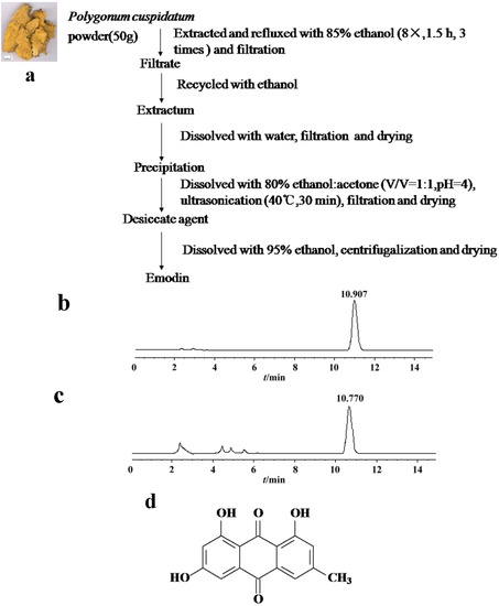 Molecules 18 11842 g001 550
