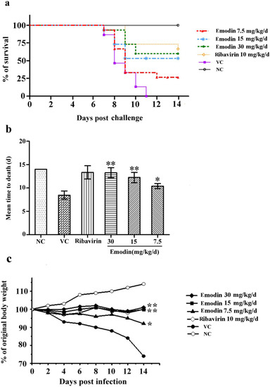 Molecules 18 11842 g004 550